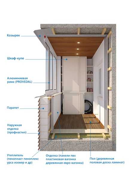 Сделав внутреннюю отделку балкона своими руками, можно расширить жизненное пространство