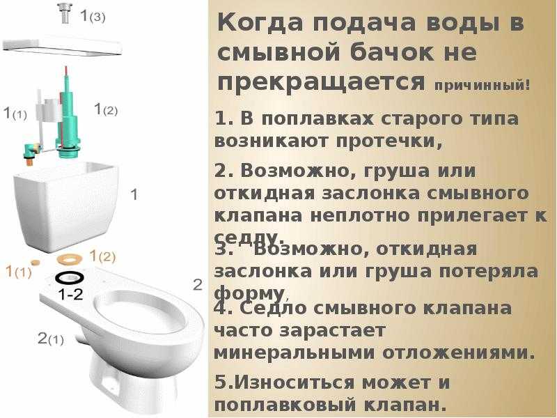 Что делать, если не работает сливная кнопка бачка унитаза - учебник сантехника | partner-tomsk.ru