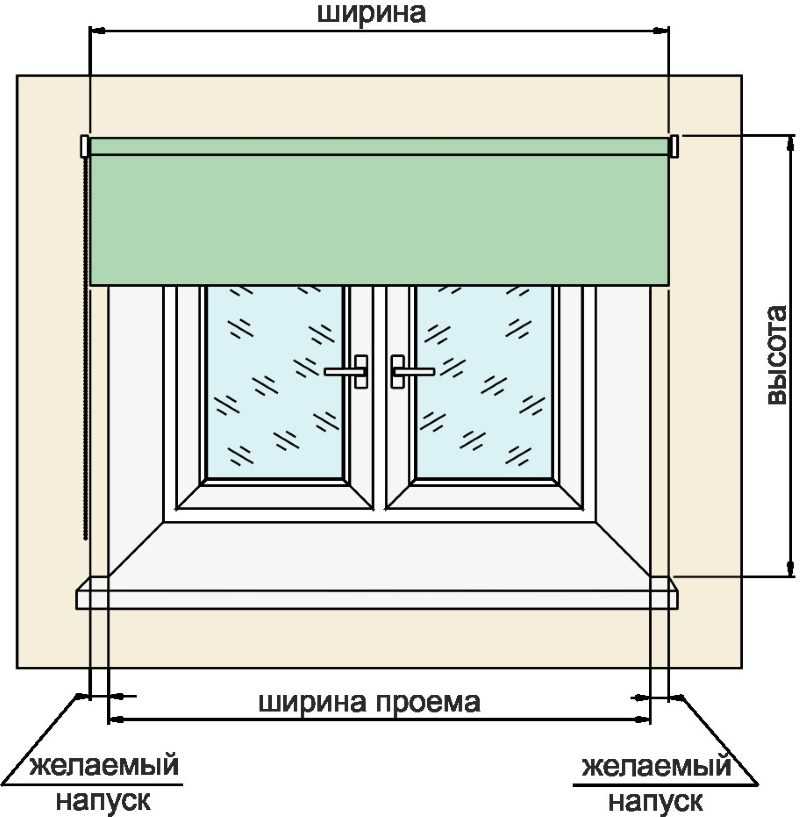 Как подобрать длину штор в соответствии с интерьером? - шторы