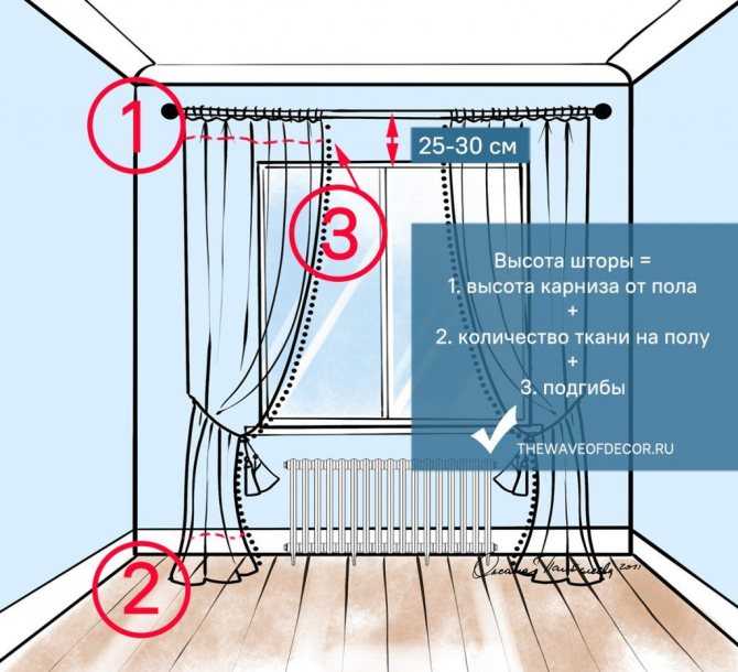 Какой длины должны быть шторы в гостиной, спальне и на кухне, фото