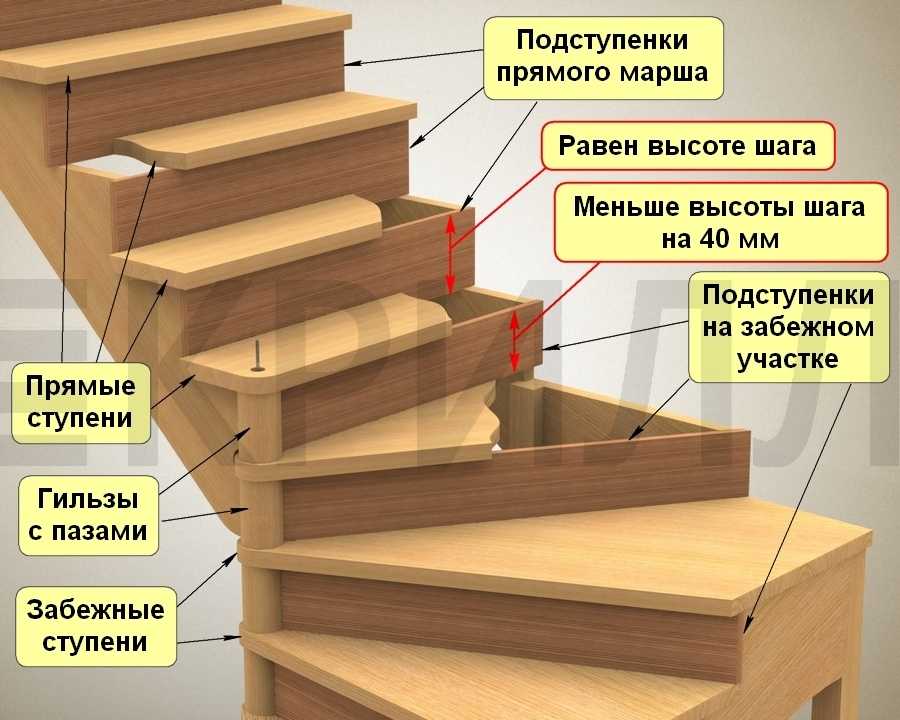 Отделка бетонных лестниц деревом [инструкция по проведению работ]