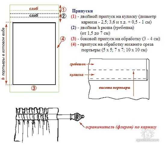 ✅ как подшить низ шторы: особенности кроя ткани - dnp-zem.ru