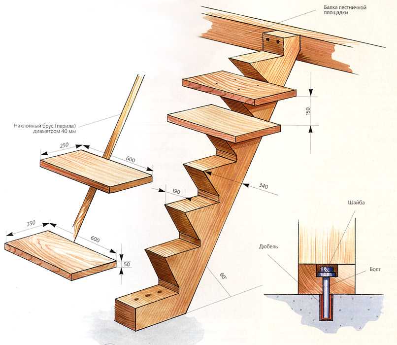Отделка лестницы: тонкости, материалы, технология монтажа