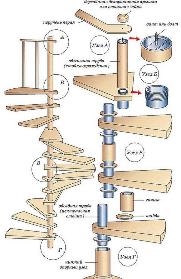 Изготовление винтовой лестницы своими руками  сложный процесс Для создания конструкции нужны точные расчеты и правильные замеры Что важно учесть