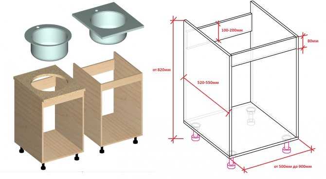 Угловой шкаф под мойку: размеры, чертежи и нюансы сборки