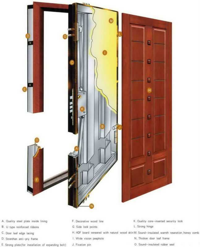 Входные двери — виды, материалы, конструкции