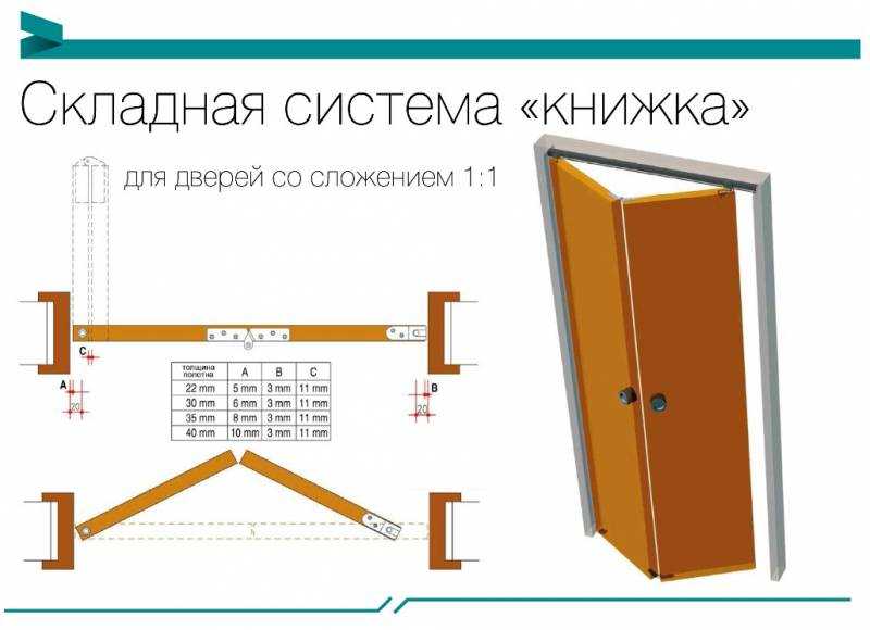 Раздвижные двери своими руками — 3 варианта для самостоятельного изготовления