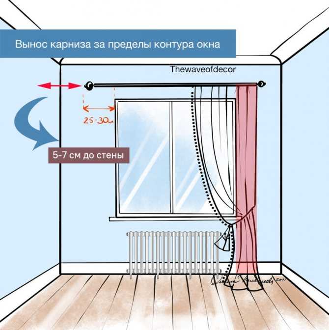 Дизайн штор для зала, спальни или кухни с двумя окнами, фото идеи