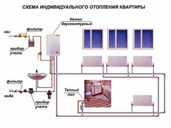 Система отопления многоквартирного дома: особенности - учебник сантехника | partner-tomsk.ru