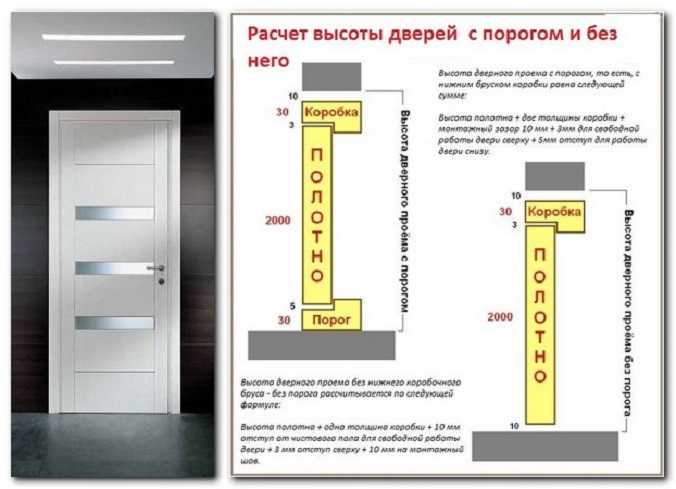 Таблица размеров межкомнатных дверей с коробкой