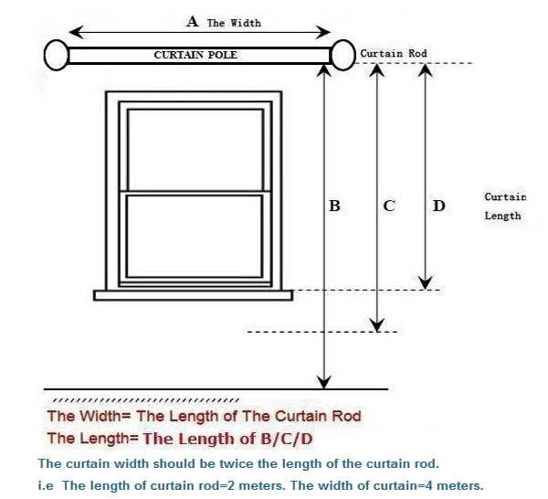 Правильная длина штор, как рассчитать точные размеры оконного декора - 25 фото