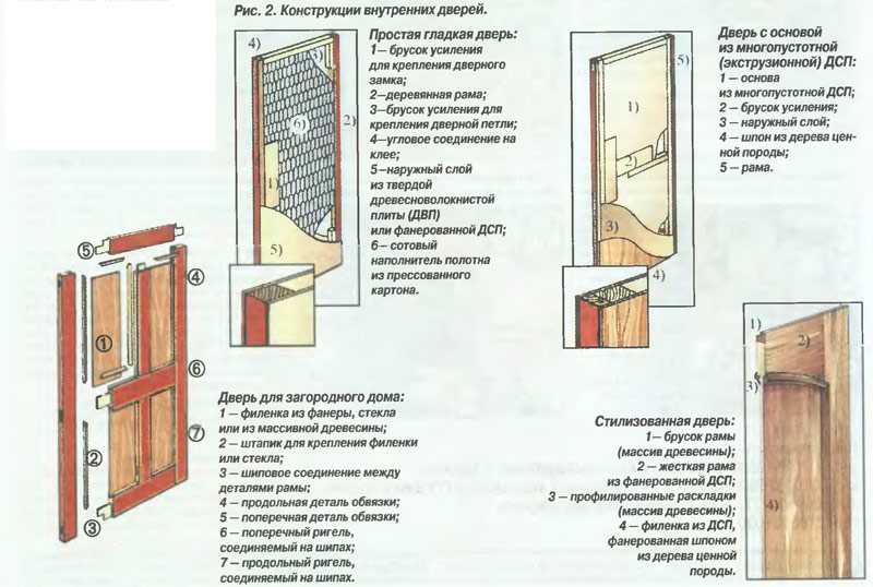 Развенчаем мифы о ненадежности входных деревянных дверей