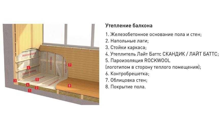 48 вариантов отделки балкона внутри