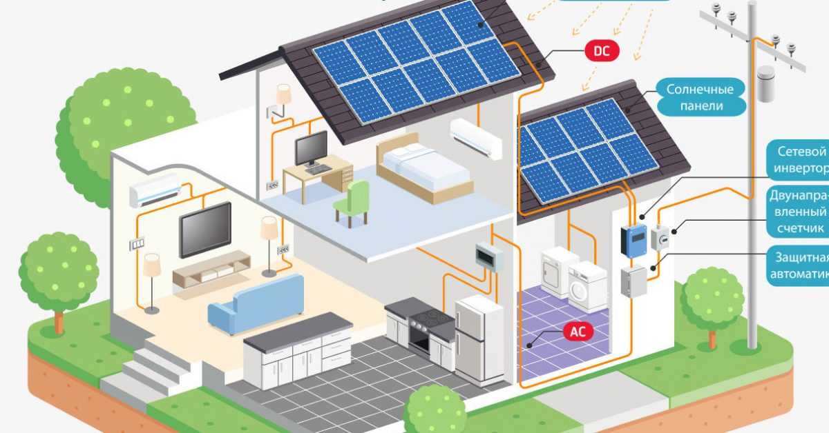 Солнечные батареи для дома и личного пользования