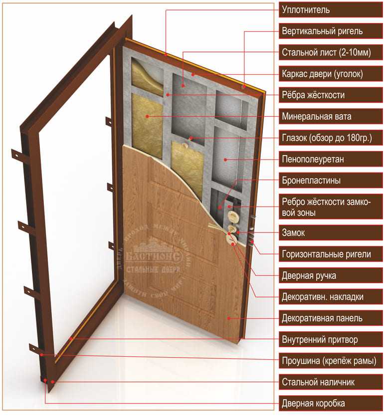 Самостоятельное изготовление железных дверей — чертежи, материалы и инструкция по монтажу