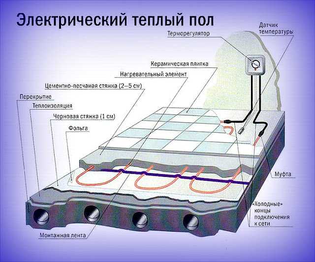 Можно ли класть ковёр на теплый пол