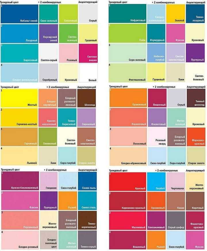 Психология цвета в интерьере и дизайне