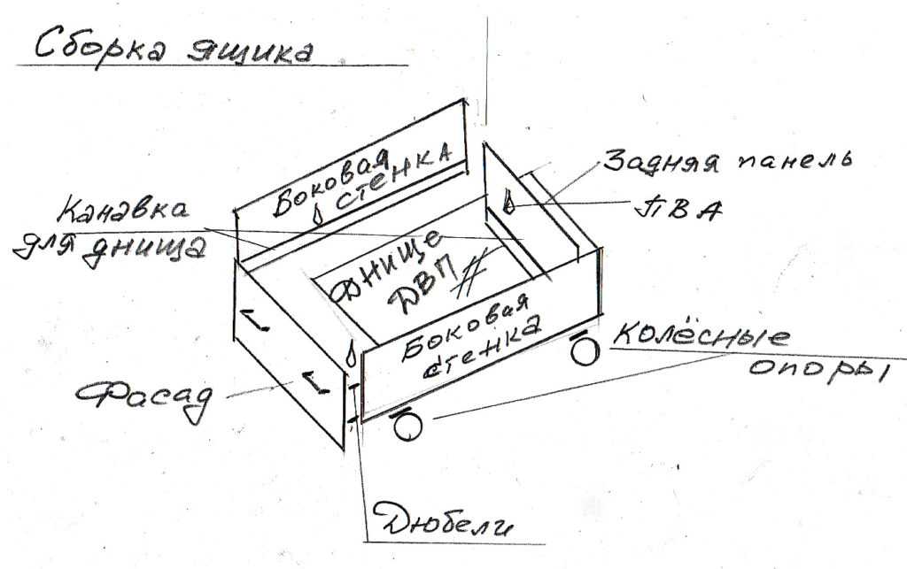 Кровать с выдвижными ящиками своими руками: детальная инструкция и особенности сборки