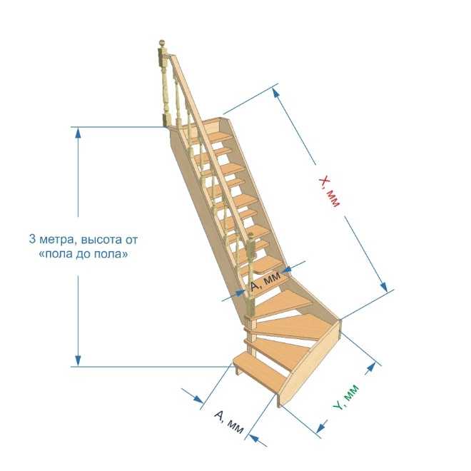 Особенности лестницы с гусиным шагом и правила их установки