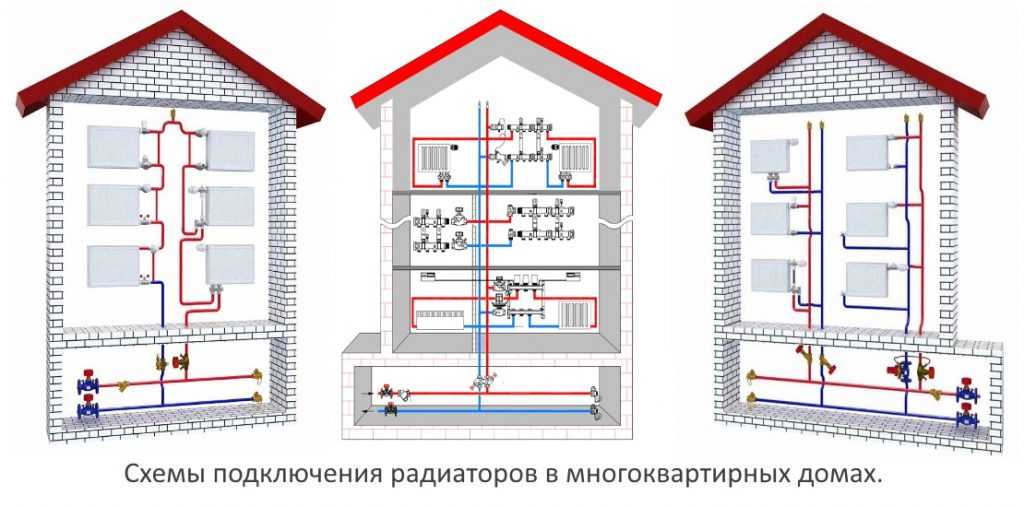 Как происходит подача горячей воды в многоэтажном доме: сверху или снизу?
