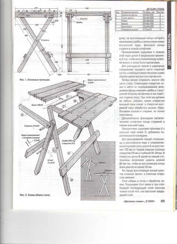 Прикроватный столик своими руками: схема и чертеж, подбор материалов
