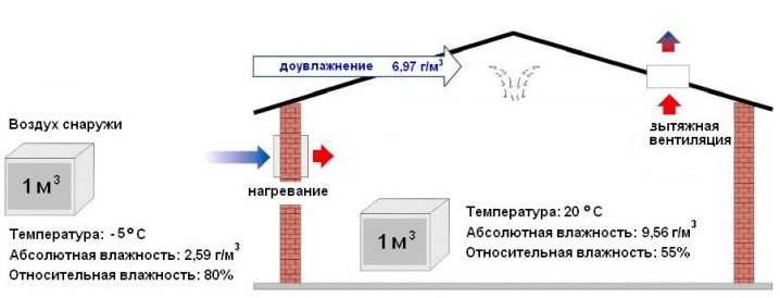 Расчет тепловой нагрузки на отопление здания, пример и формулы