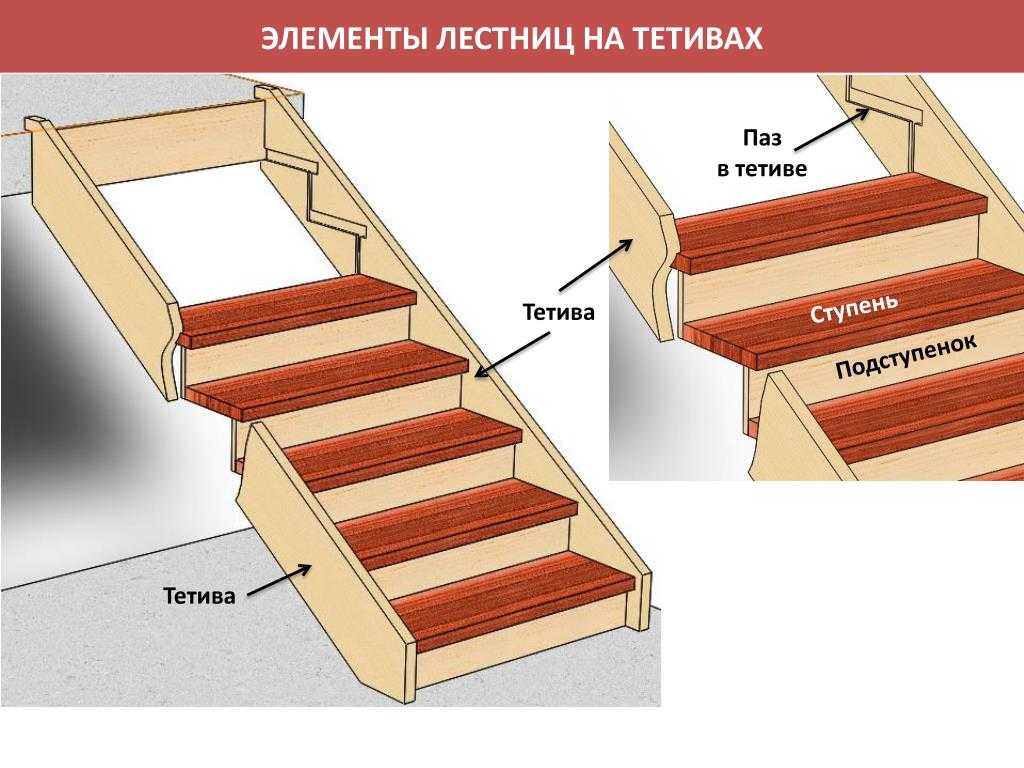Тетива для лестницы: как сделать своими руками, изготовление из дуба, лиственницы, металла