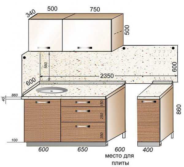 Стандарты ширины и толщины кухонной столешницы