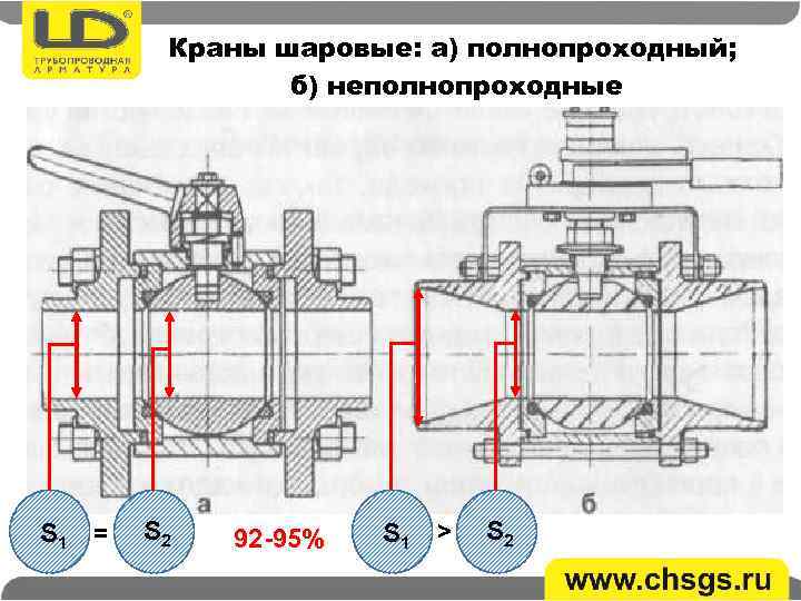 Промышленная трубопроводная арматура: что относится к ней, типы присоединения, виды, технические характеристики