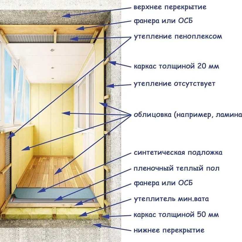 Отделка балкона своими руками: пошаговая инструкция с фото и видео