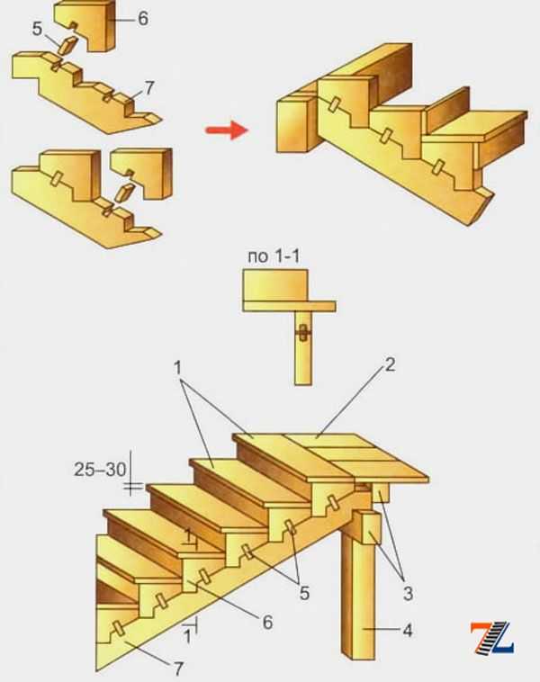 Существует два вида лестниц на тетивах и косоурах Первый тип является классикой и обладает рядом неоспоримых достоинств Как сделать такую конструкцию