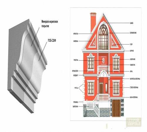 Несколько идей по преображению фасада дома - 109 фото примеров