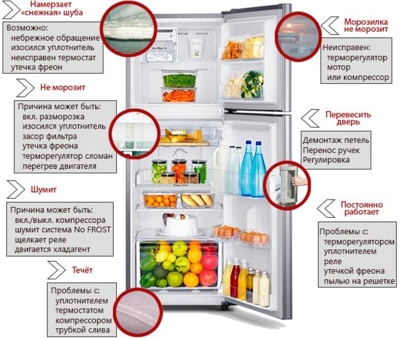 5 причин, почему компрессор холодильника включается и сразу выключается