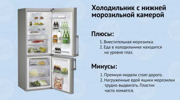 Что такое «ноу фрост» в холодильнике