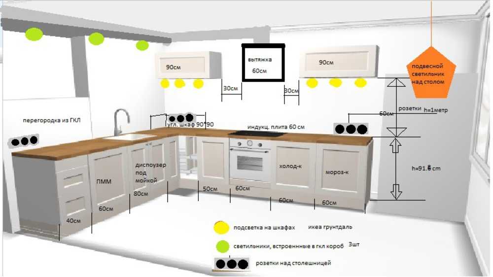 ✅ как выбрать кухонный гарнитур — полезные советы - vse-rukodelie.ru