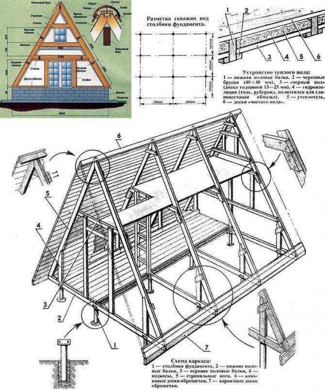 А-образный дом-шалаш: разбор примеров и особенностей строительства
