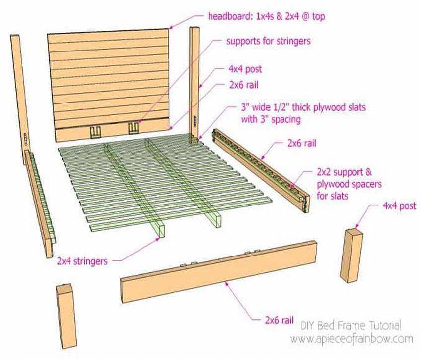 Способы изготовления двуспальной кровати из различных материалов своими руками