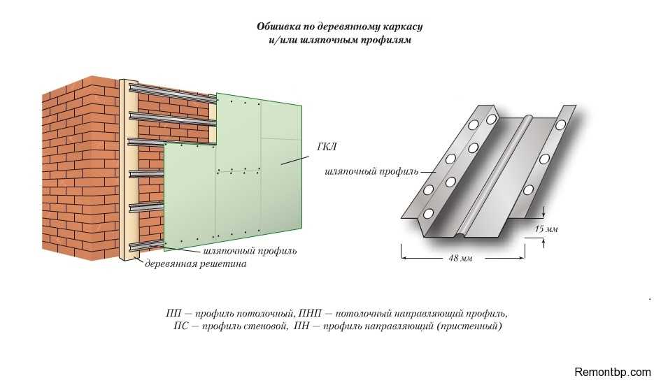 Как приклеить гипсокартон к стене разными способами: можно ли приклеить на плиточный клей, пену или гкл клей? облицовка гипсовыми панелями бетона, кирпича или пеноблока своими руками