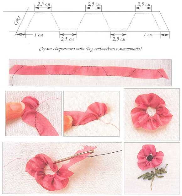 Как сделать цветы из ткани своими руками пошаговые мастерклассы для начинающих Поделки из ткани искусственные цветы для украшения Шаблоны и выкройки