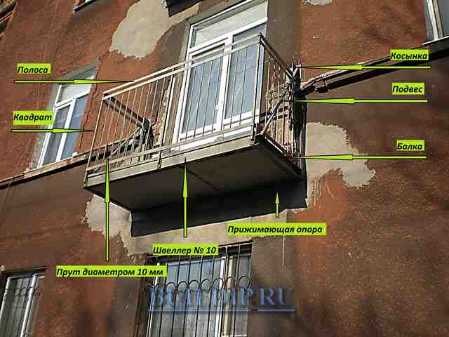 На какую нагрузку рассчитан балкон. как узнать, выдержит ли балкон новую обшивку? | дома на века