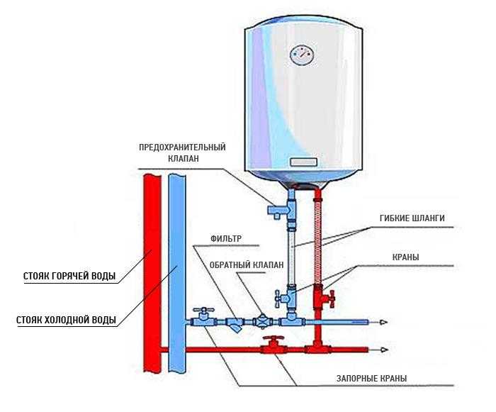 Чем отличается бойлер от водонагревателя: особенности устройств | тепломонстр