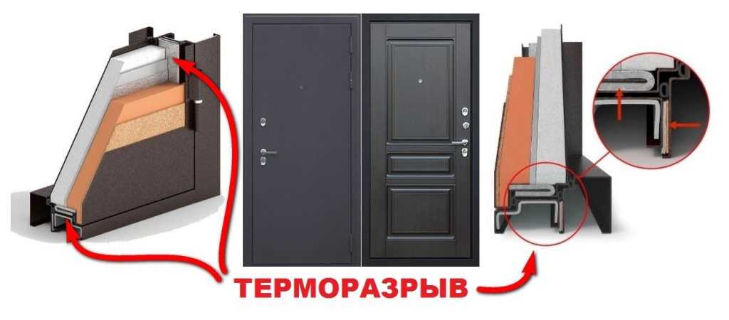 Некоторые входные двери оснащены терморазрывом  представляет собой полиамидные вставки разной толщины с низкой теплопроводностью Изделия обладают