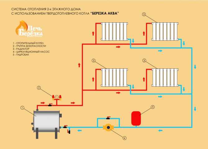 Разводка системы отопления в частном доме - схемы и выбор лучшей