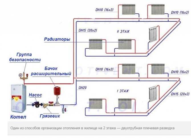 Двухтрубная система отопления: все нюансы, которые нужно знать
