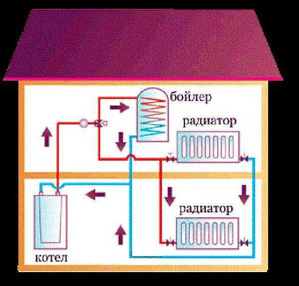 Что такое паровое отопление - всё об отоплении и кондиционировании