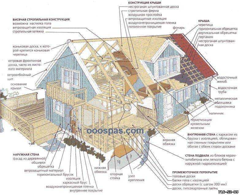 Как правильно хранить древесину и пиломатериалы