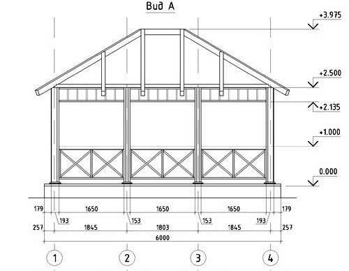 Как построить беседу на даче своими руками: инструкция и фото постройки