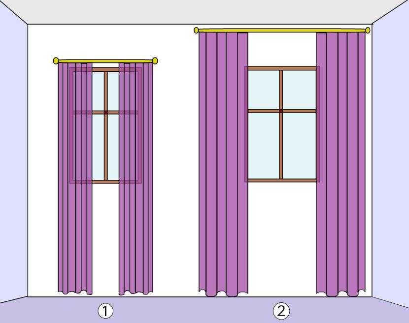 Длина штор от пола – какой должна быть, как сделать замеры?