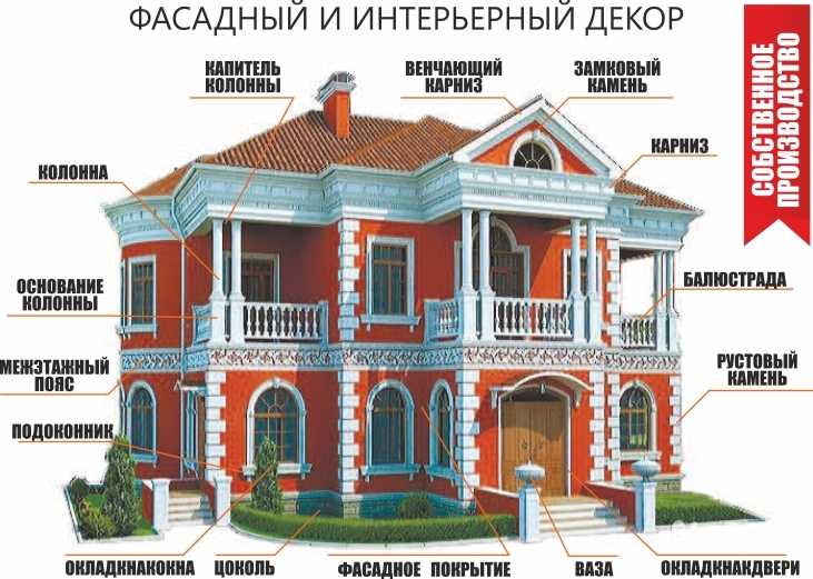 Декоративная штукатурка для фасада дома: виды и особенности