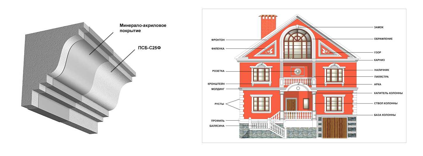 Отделка фасада дома - чем отделать фасад
как сделать так, чтобы дом выглядел красивым? — onfasad.ru
